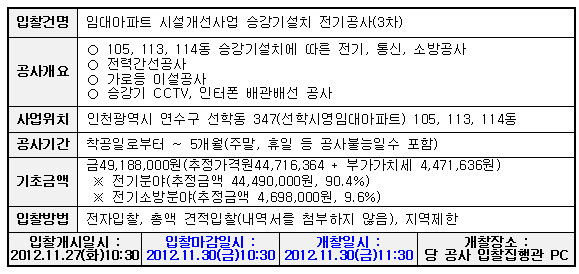 입찰에 부치는 사항