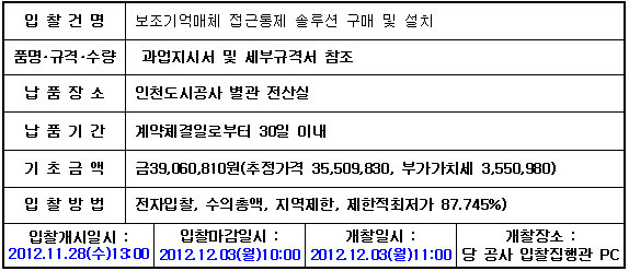 입찰에 부치는 사항