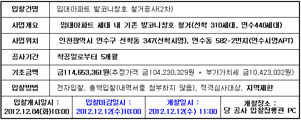 입찰에 부치는 사항