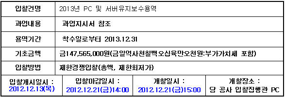 입찰에 부치는 사항