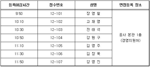비상임이사 연접등록 시간
