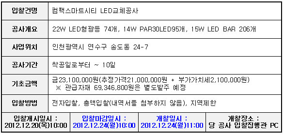 견적 입찰에 부치는 사항