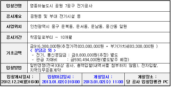 입찰에 부치는 사항