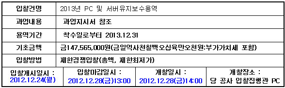 입찰에 부치는 사항