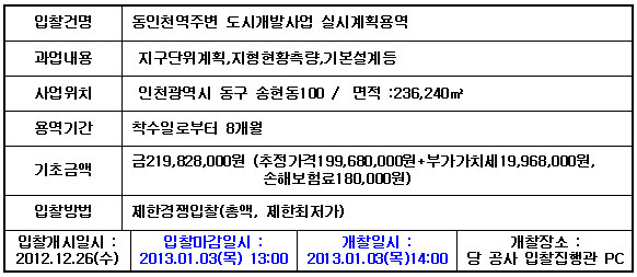 입찰에 부치는 사항