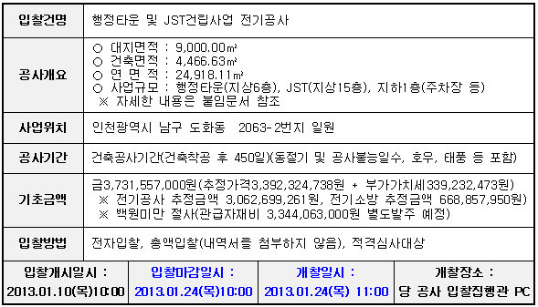 입찰에 부치는 사항