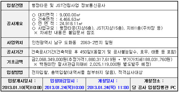 입찰에 부치는 사항
