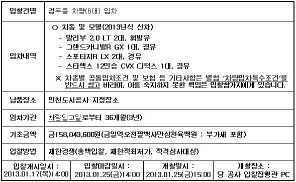입찰에 부치는 사항