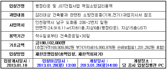 입찰에 부치는 사항