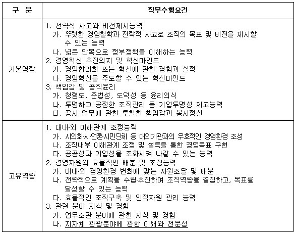 직무수행요건
