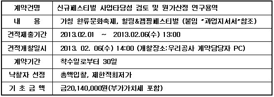 견적에 부치는 사항