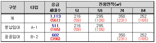 과업규모 총1,113세대