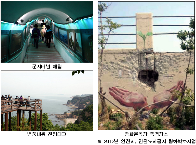 연평도 평화도보관광지 모습