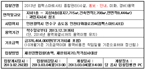 입찰에 부치는 사항