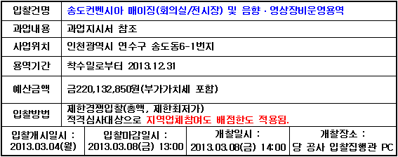 입찰에 부치는 사항