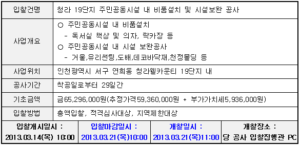 입찰에 부치는 사항