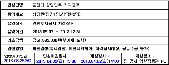 입찰에 부치는 사항