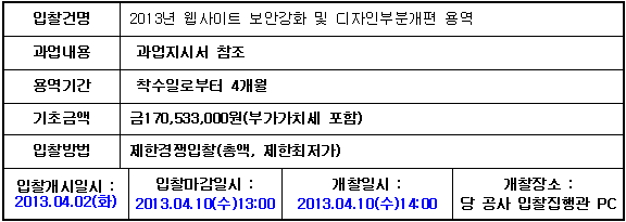 입찰에 부치는 사항