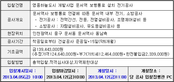 입찰에 부치는 사항