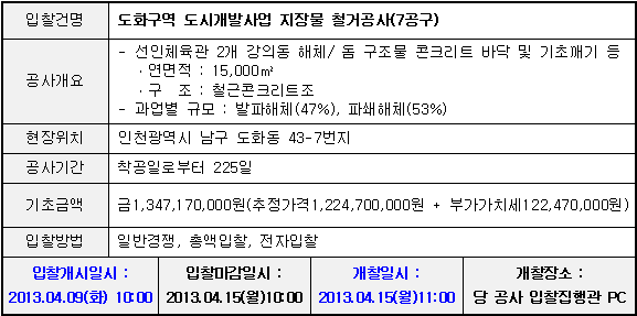 입찰에 부치는 사항