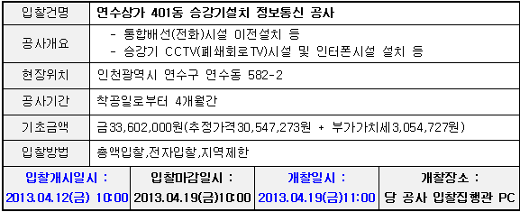 입찰에 부치는 사항