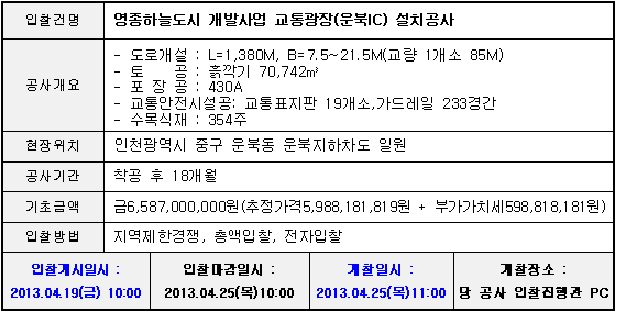 입찰에 부치는 사항