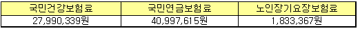 본 공사에 산정된 국민건강보험료 및 국민연금보험료 등은 『지방자치단체 입찰 및 계약 집행기준 (안전행정부 예규 제2호, 2013.03.26 )』에 의거 사후정산을 하여야 합니다