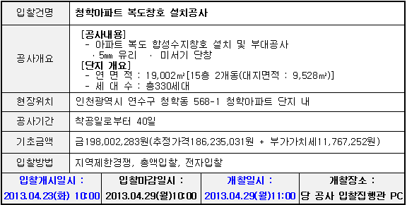 입찰에 부치는 사항