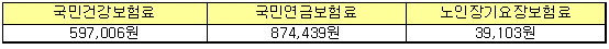 본 공사에 산정된 국민건강보험료 및 국민연금보험료 등은 『지방자치단체 입찰 및 계약 집행기준 (안전행정부 예규 제2호, 2013.03.26 )』에 의거 사후정산을 하여야 합니다.