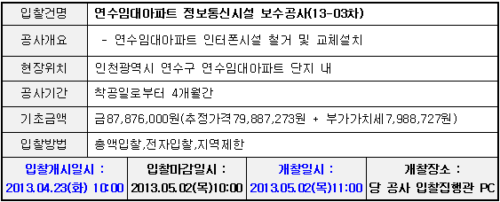 입찰에 부치는 사항