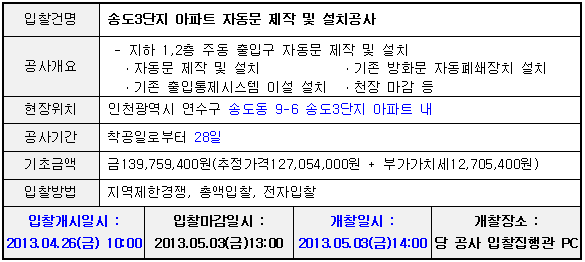 입찰에 부치는 사항