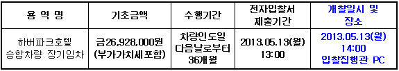 용역명 하버파크호텔 승합차량 기초금액 장기임차 금26,928,000원(부가가치세포함)수행기간 차량인도일 다음날로부터 36개월 전자입찰서 제출기간 2013.05.13(월) 13:00 개찰일시 및 장소 2013.05.13(월) 14:00 입찰집행관 PC