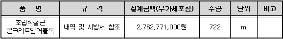 품명 조립식철근콘크리트암거블록 규격 내역 및 시방서 참조 설계금액(부가세포함) 2,762,771,000원 수량 722 단위 m