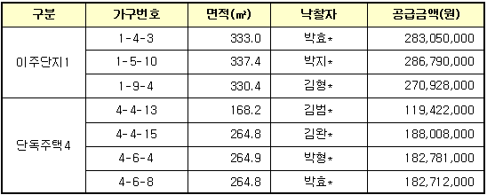 입찰결과