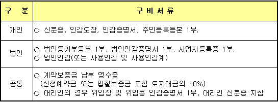 계약체결시 구비서류