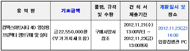 입찰에 부치는 사항