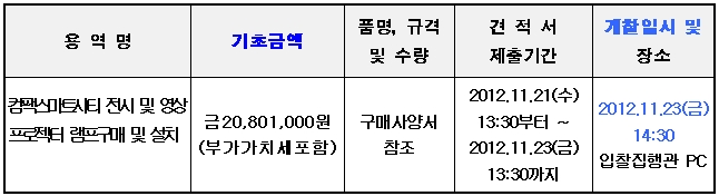 입찰에 부치는 사항