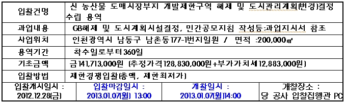 입찰에 부치는 사항