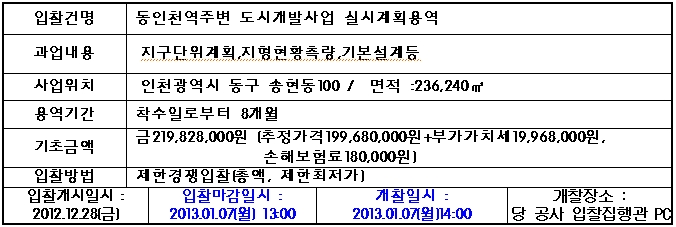 입찰에 부치는 사항
