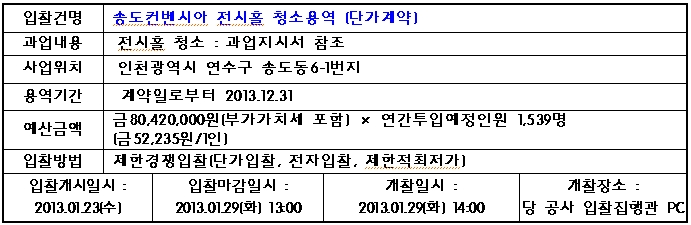 입찰에 부치는 사항