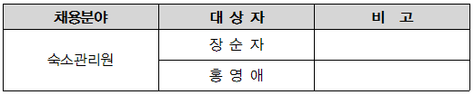 면접시험 대상자