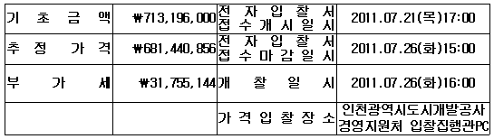입찰에 붙이는 사항