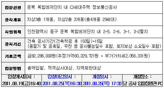 입찰에 부치는 사항