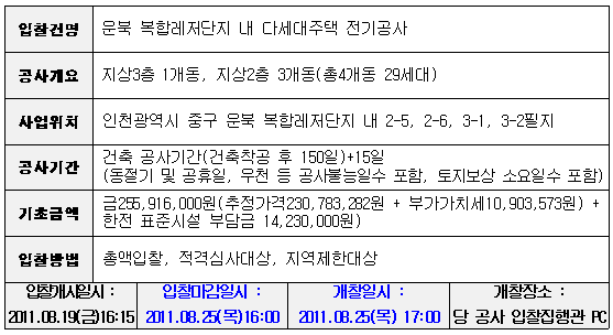 입찰에 부치는 사항