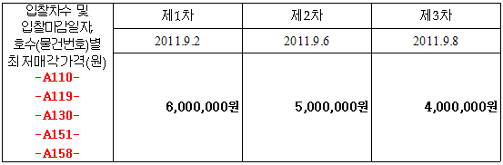 입찰 및 개찰일시(1)