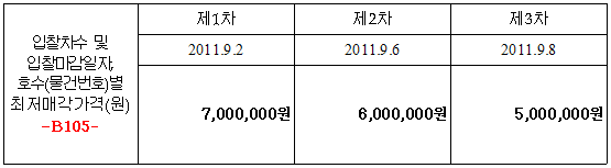 입찰 및 개찰일시(2)