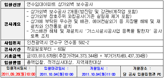 입찰에 부치는 사항