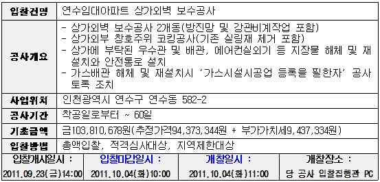 입찰에 부치는 사항