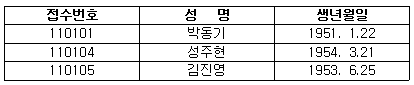 상임이사 지원자(3명)