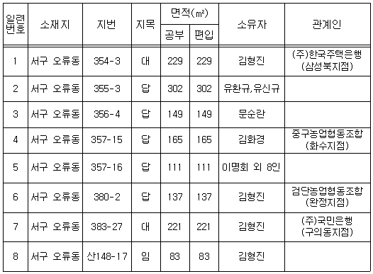 토지조서